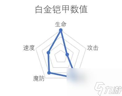 纳萨力克之王强力角色有哪些