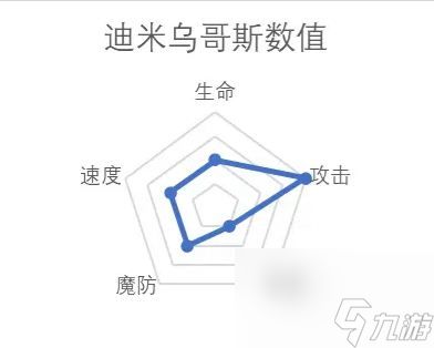 纳萨力克之王强力角色有哪些