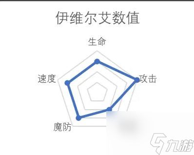 纳萨力克之王强力角色有哪些