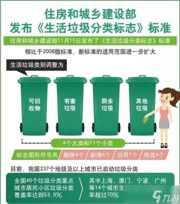 垃圾分类新标准相关介绍 又不会垃圾分类了!!!