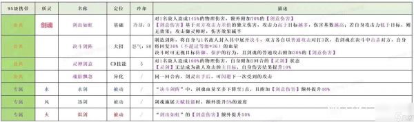 长安幻想剑魂技能介绍
