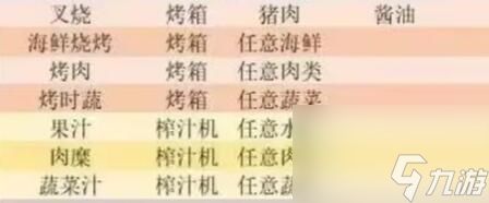 小生活菜谱大全
