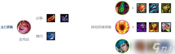 云顶之弈s10赌朋克金克丝玩法配置