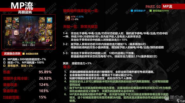 《DNF》神界版本MP流天赋怎么点