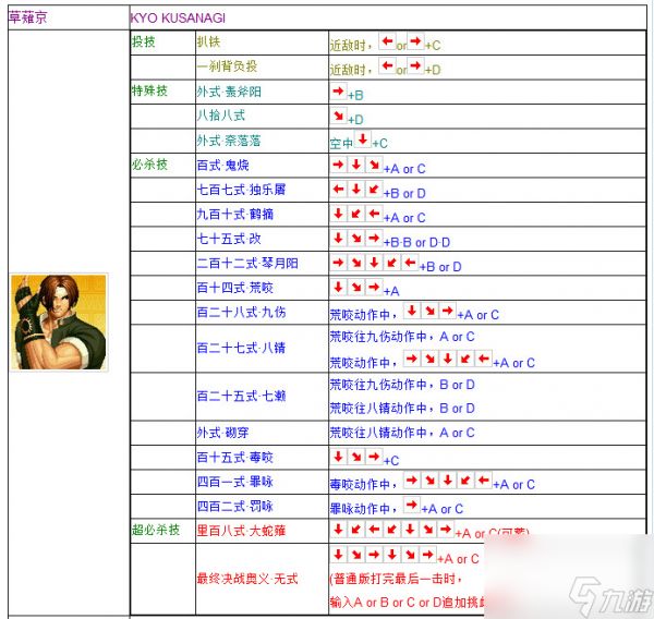 拳皇97出招表(火神)摇杆带图 所有人物(草薙京)出招表摇杆带图大全