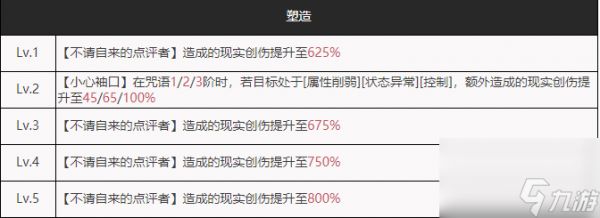 重返未来1999：柏林以东实战论