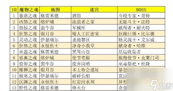 《探秘地下城堡2祭祀技能——三星祭司技能详解》