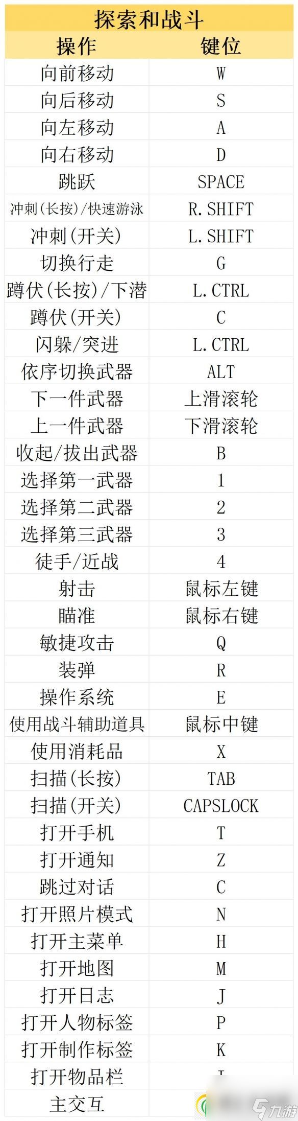赛博朋克2077往日之影和本体区别 往日之影DLC介绍及操作界面一览