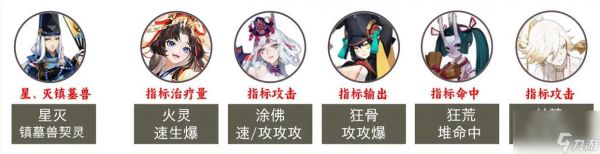 阴阳师2023超鬼王第六天阵容一览