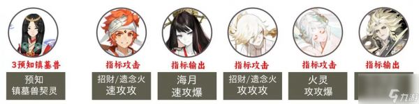 阴阳师2023超鬼王第六天阵容一览