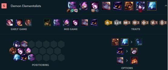 云顶之弈护卫恶魔阵容介绍,阵容配置详解