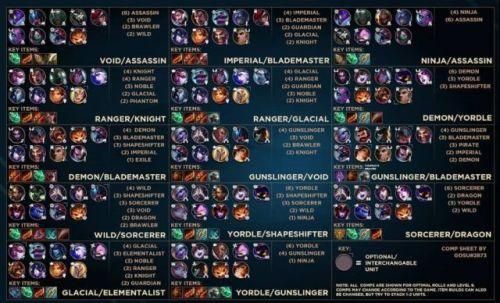 云顶之弈护卫恶魔阵容介绍,阵容配置详解