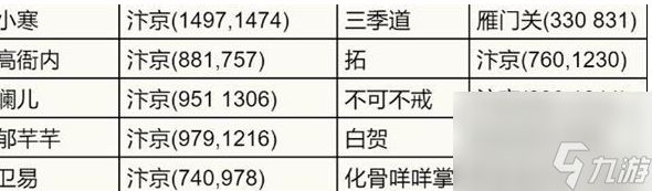 逆水寒手游江湖友人家在哪 逆水寒手游江湖友人家坐标大全