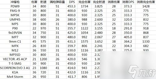 彩虹六号围攻武器装备伤害都怎么样(彩虹六号围攻武器伤害列表)「专家说」