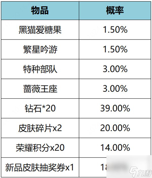 王者荣耀繁星甜梦礼包怎么领,王者荣耀繁星甜梦礼包获得方法