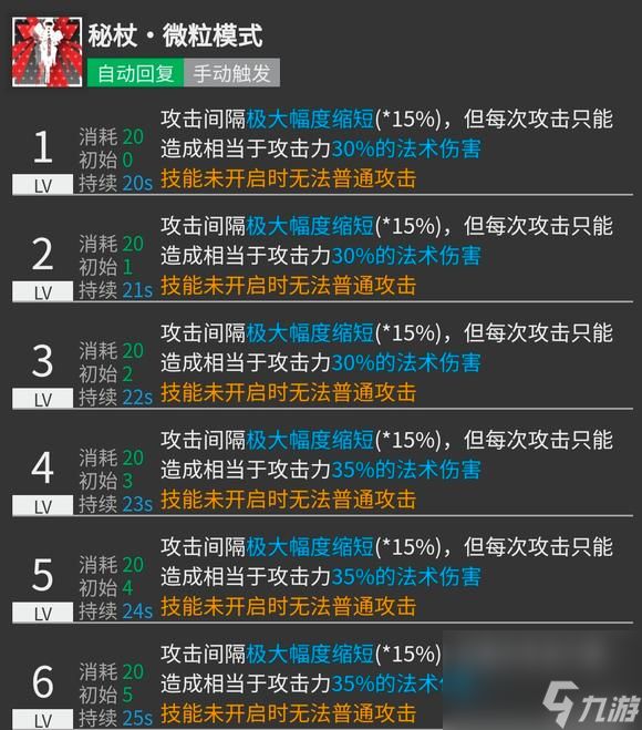 明日方舟安洁莉娜带一技能还是二技能？