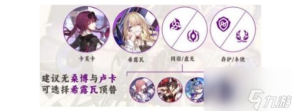 崩坏星穹铁道希露瓦阵容搭配建议