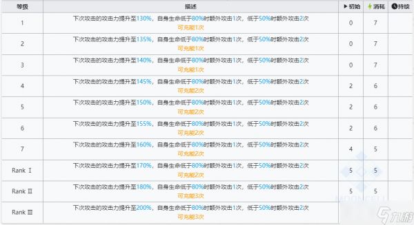 《明日方舟》六星干员左乐技能介绍