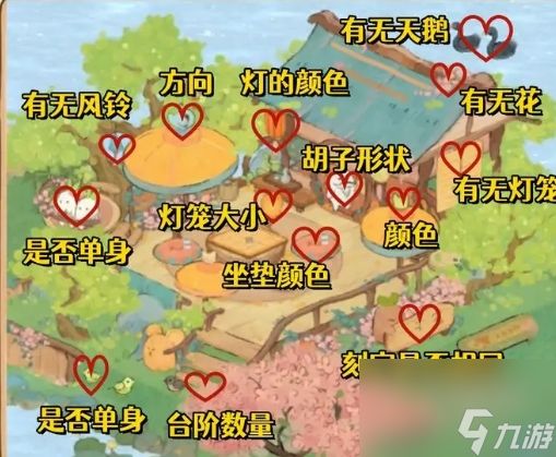 桃源深处有人家萝眼金睛*关怎么过 桃源深处有人家萝眼金睛*关攻略