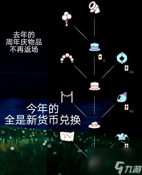 光遇四周年庆蹦迪灯在哪换