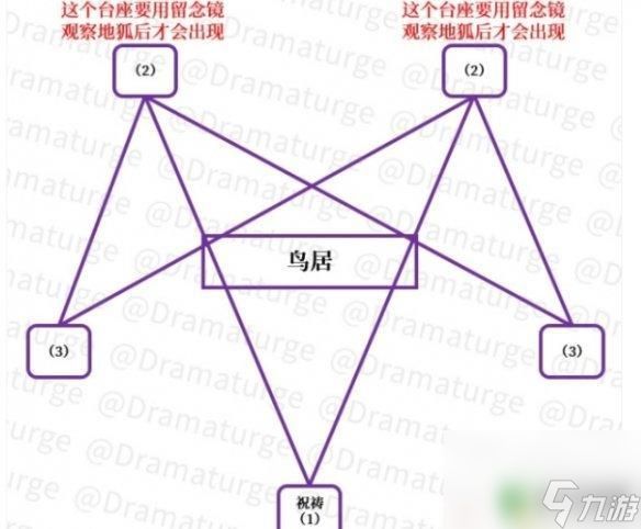 原神荒海神樱大祓雷元素方碑位置 《原神手游》荒海雷元素方碑位置说明