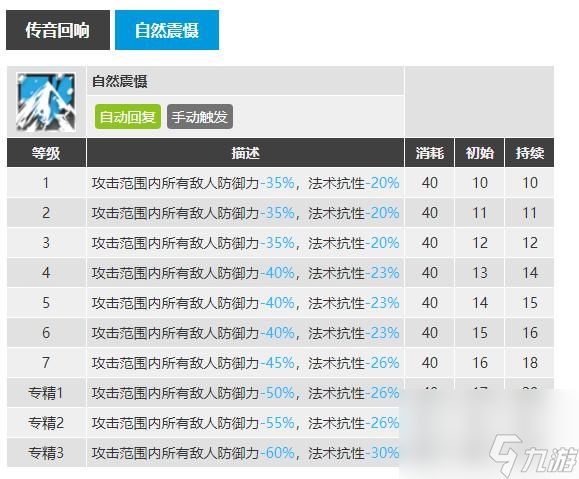 明日方舟中干员初雪的一技能叫什么?