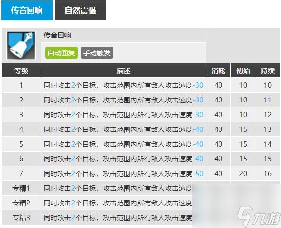明日方舟中干员初雪的一技能叫什么?