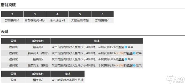 明日方舟中干员初雪的一技能叫什么?