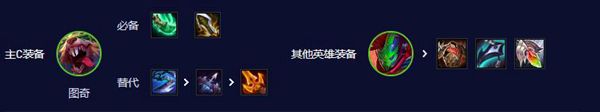 云顶之弈s10老鼠阵容推荐