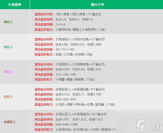 创造与魔法宠物融合表2024 创造与魔法2024宠物融合表汇总