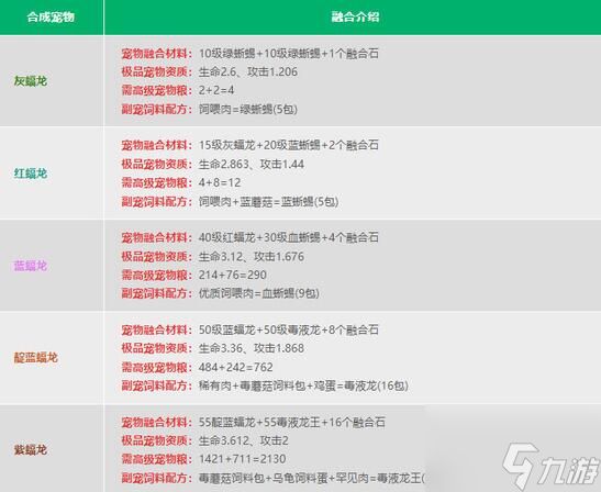 创造与魔法宠物融合表2024 创造与魔法2024宠物融合表汇总
