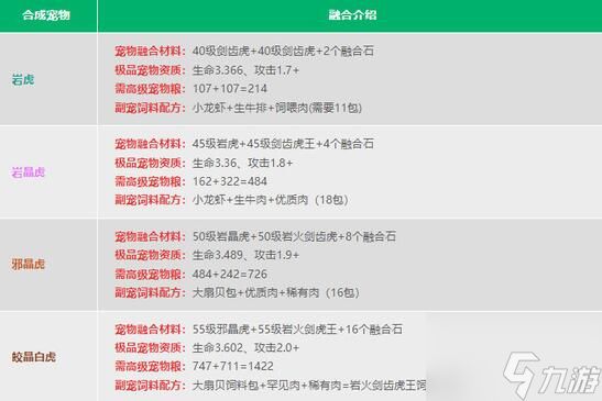 创造与魔法宠物融合表2024 创造与魔法2024宠物融合表汇总
