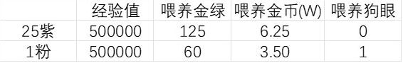 DNF新喂养机制介绍
