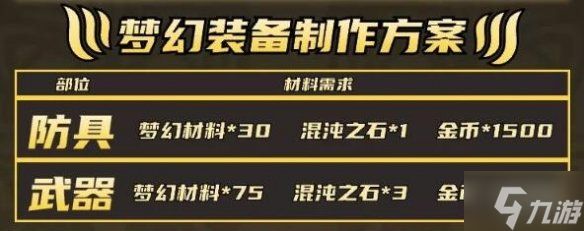 《命运方舟》梦幻收益有多少? 梦幻收益一览