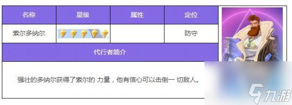 《众神派对》索尔多纳尔角色一览
