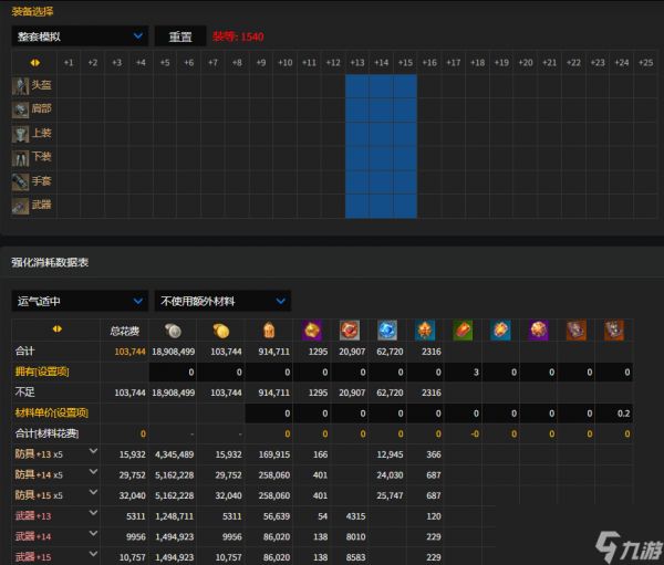 命运方舟1540全身强化多少