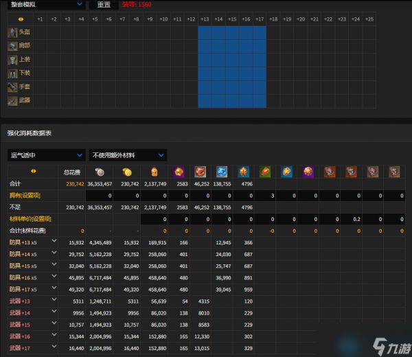 命运方舟1560全身强化多少