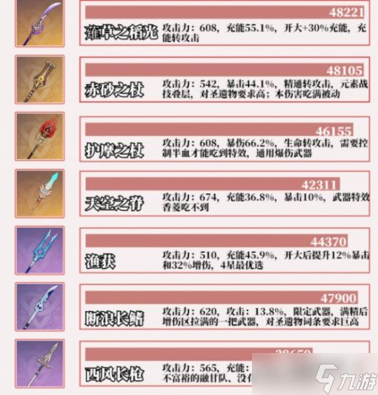 香菱养成攻略，香菱角色定位及配队心得