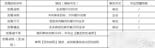 《魔域》暗黑龙骑星辰之力系统介绍