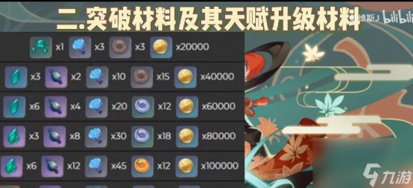 《原神》苍古自由之誓突破材料一览(突破神器必备)