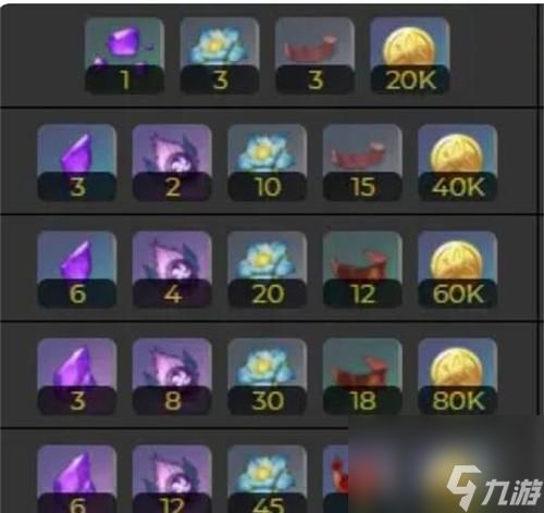 《原神》苍古自由之誓突破材料一览(突破神器必备)