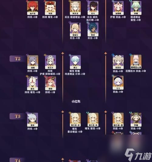 《原神》剑斗第二关迪卢克满分攻略(用这些技巧轻松过关)