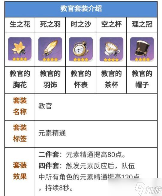 迪奥娜角色全方位分析，迪奥娜圣遗物推荐