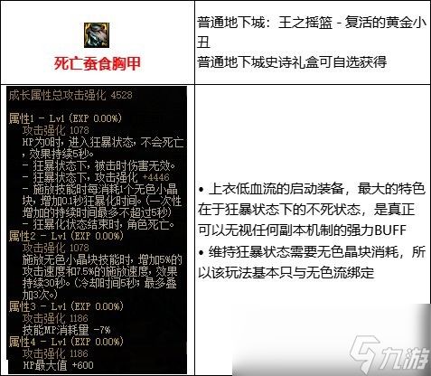 DNF低血流装备怎么搭配