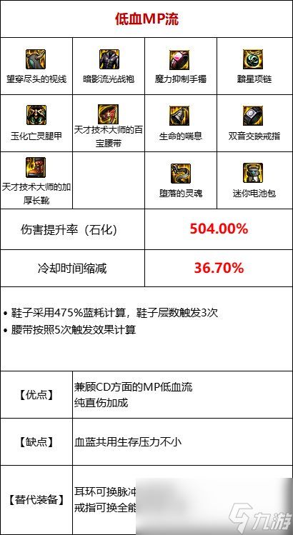 DNF低血流装备怎么搭配