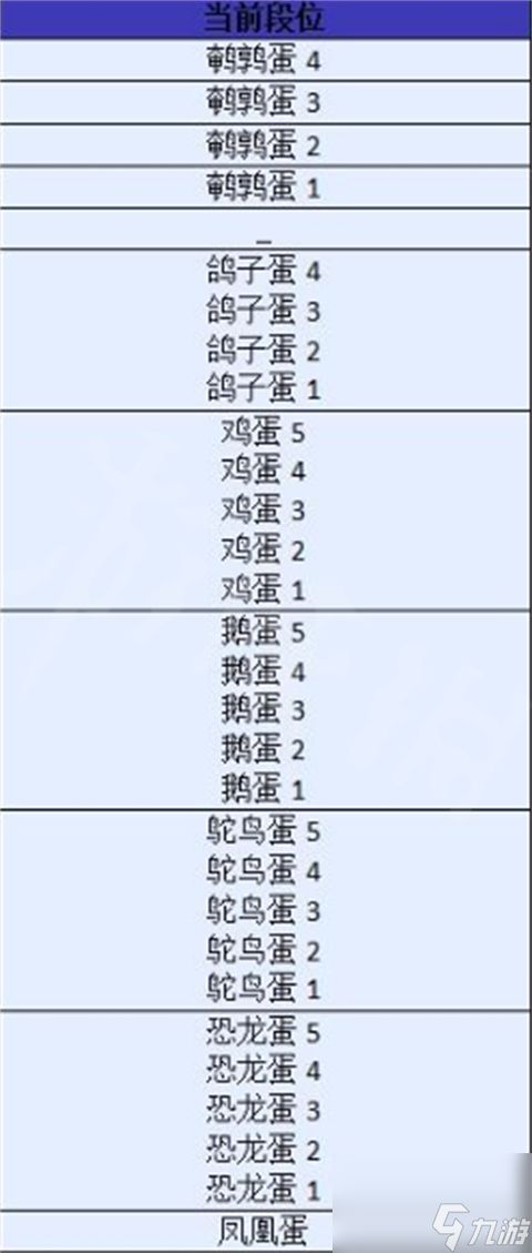 蛋仔派对段位等级排序图2024最新一览