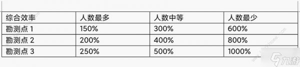 艾塔纪元虚空深境攻略 虚空深境怎么白嫖龙渊