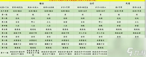 <a id='link_pop' class='keyword-tag' href='https://www.9game.cn/shediao/'>射雕</a>英雄传开局天赋完美三金选择指南