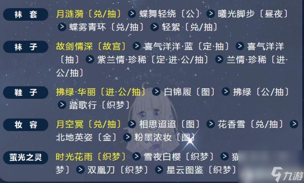 《奇迹暖暖》游戏满天繁星之观星之夜高分搭配攻略（打造最美观星造型）