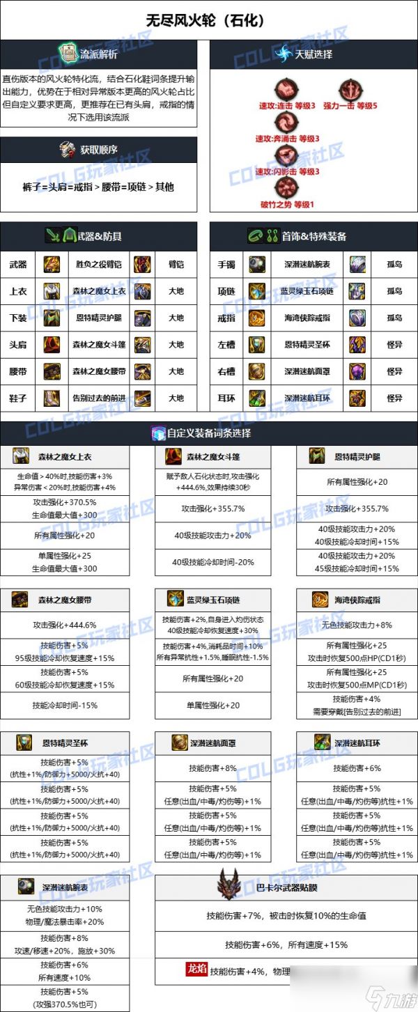 DNF雾神妮版本男柔道毕业装备推荐